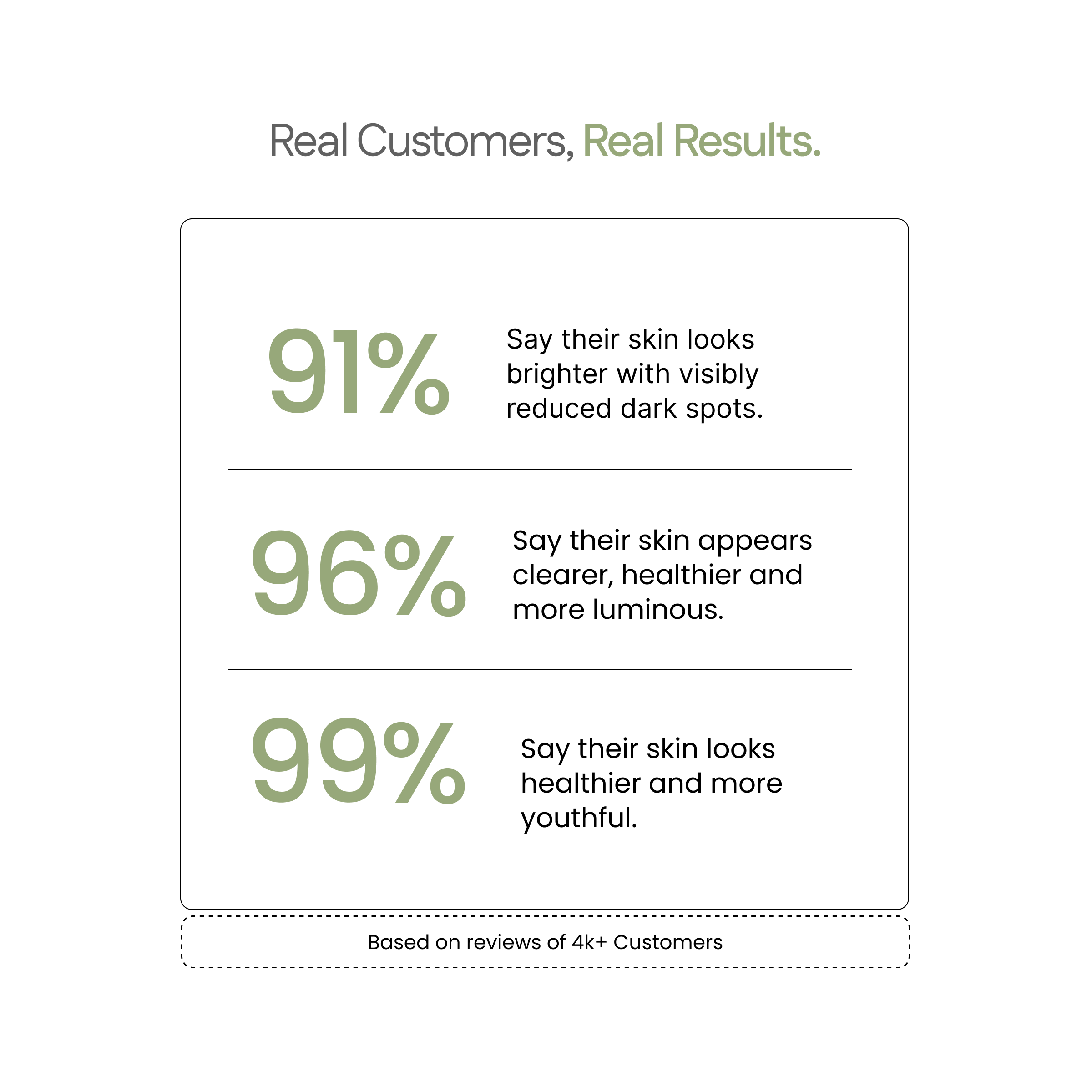 Peel Shot - Kojic + Turmeric Body Peel Spray