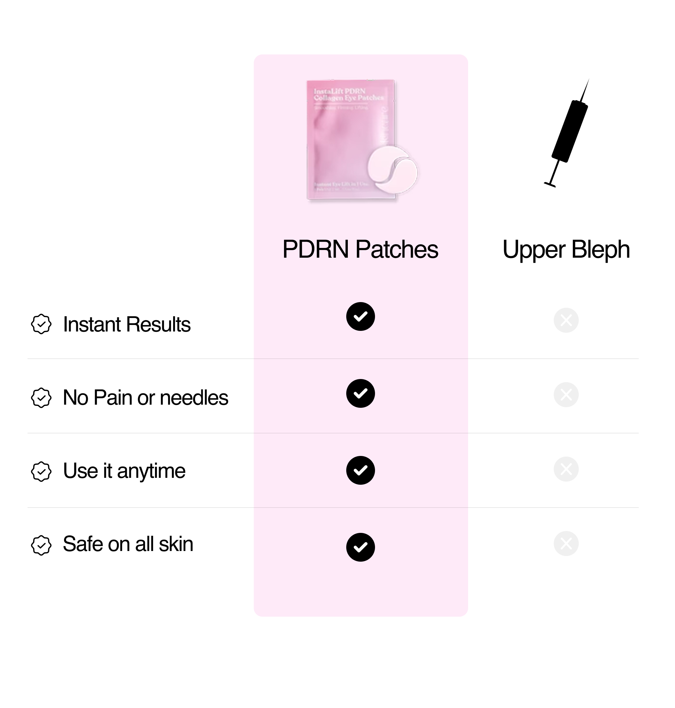 PDRN & Collagen Eye Patches