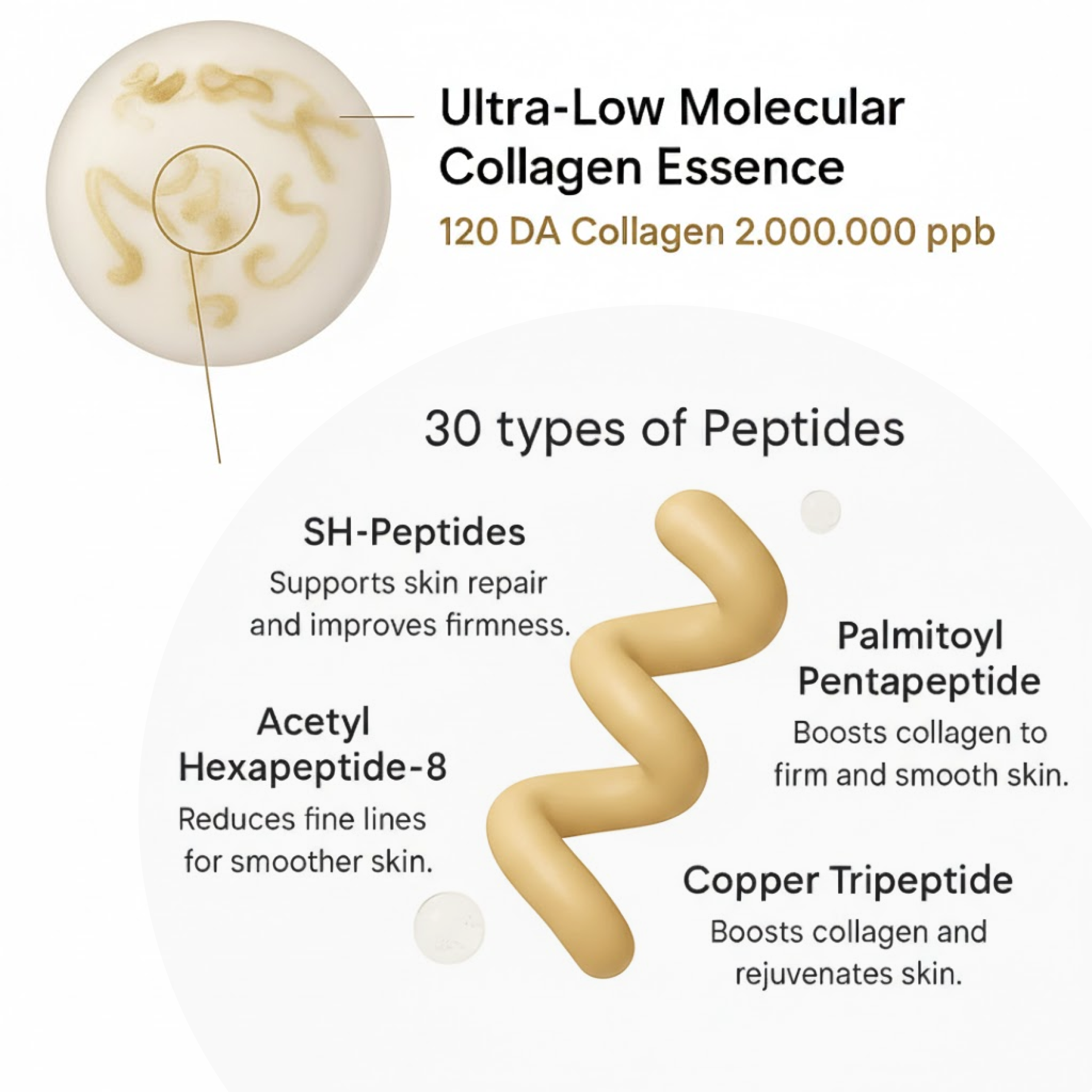 Sosmooth™ Silk Collagen Ampoule