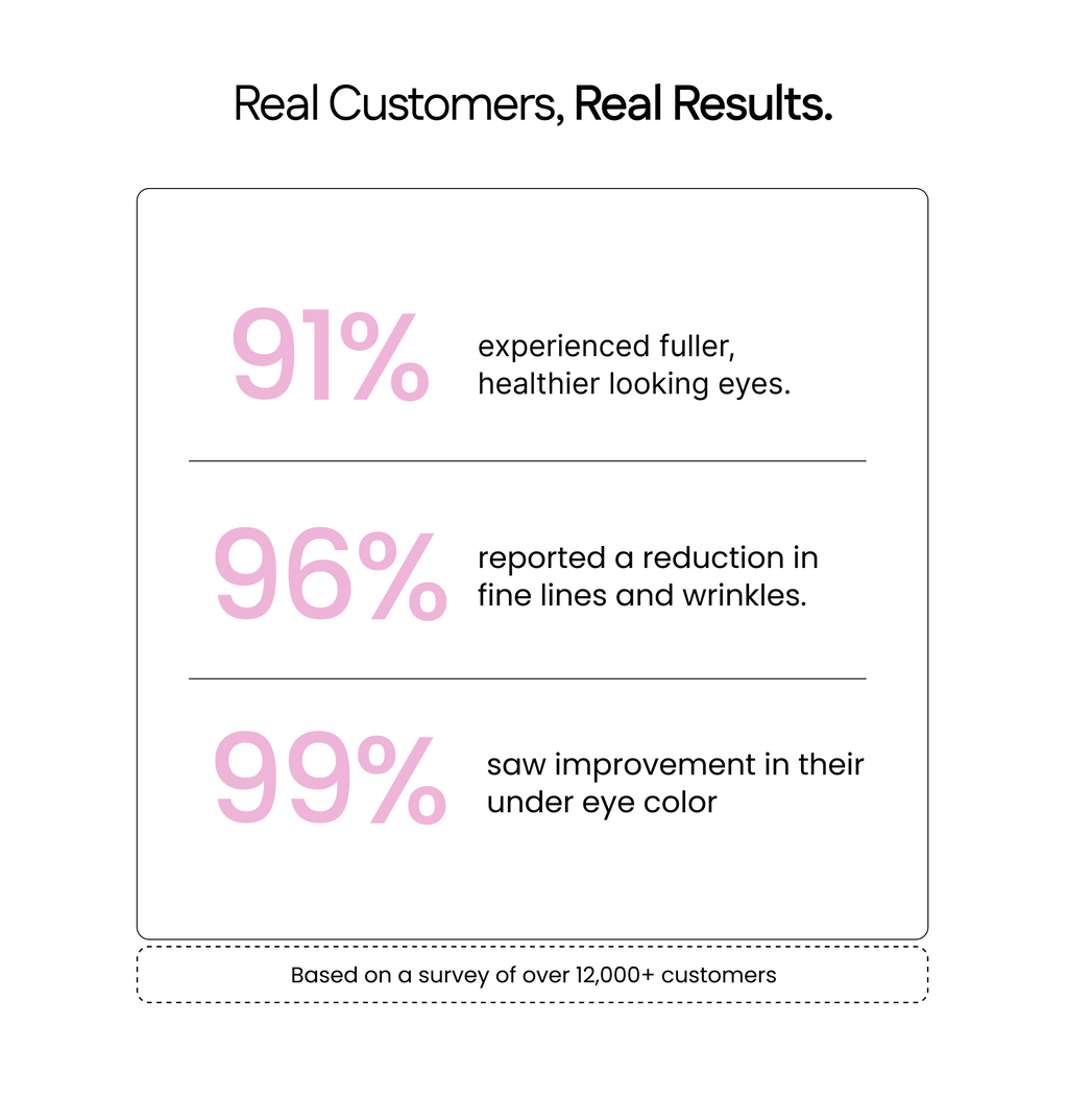 PDRN & Collagen Eye Patches