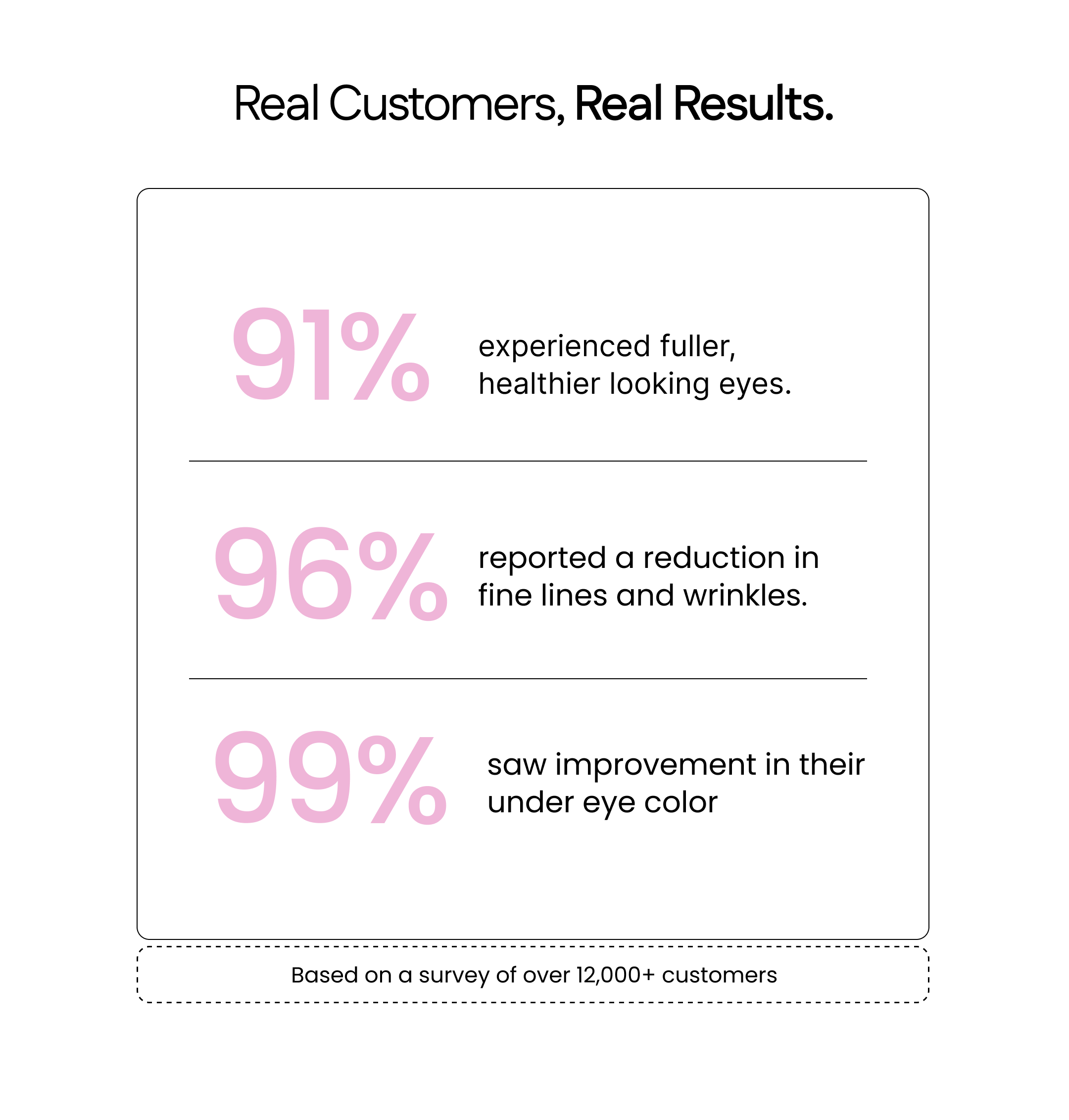 PDRN & Collagen Eye Patches